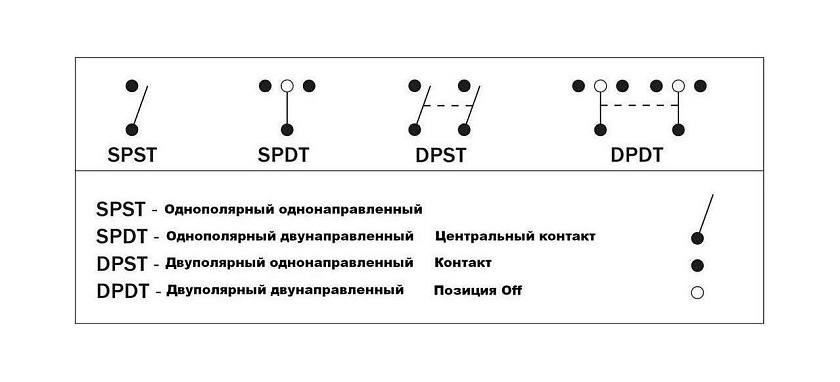 Кнопка AES (ON)-OFF-(ON) 12 В / 20А 4 pin с подсветкой для приборной панели бортовой сети лодки, катера, вездехода, клавиша переключатель для консоли 3-х позиционная без фиксации